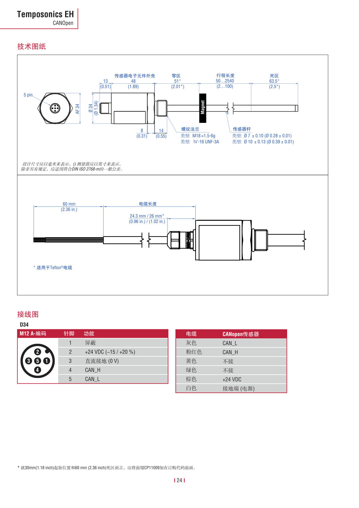 E系列傳感器 2016-09cn_26.jpg